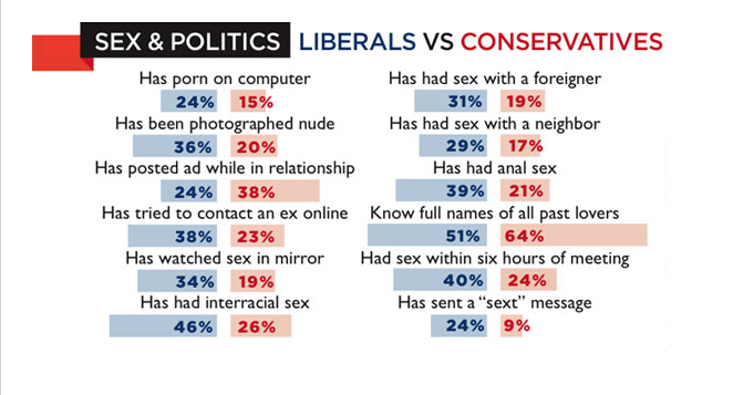 Results of the 2011 Playboy Harris Sex Survey.png